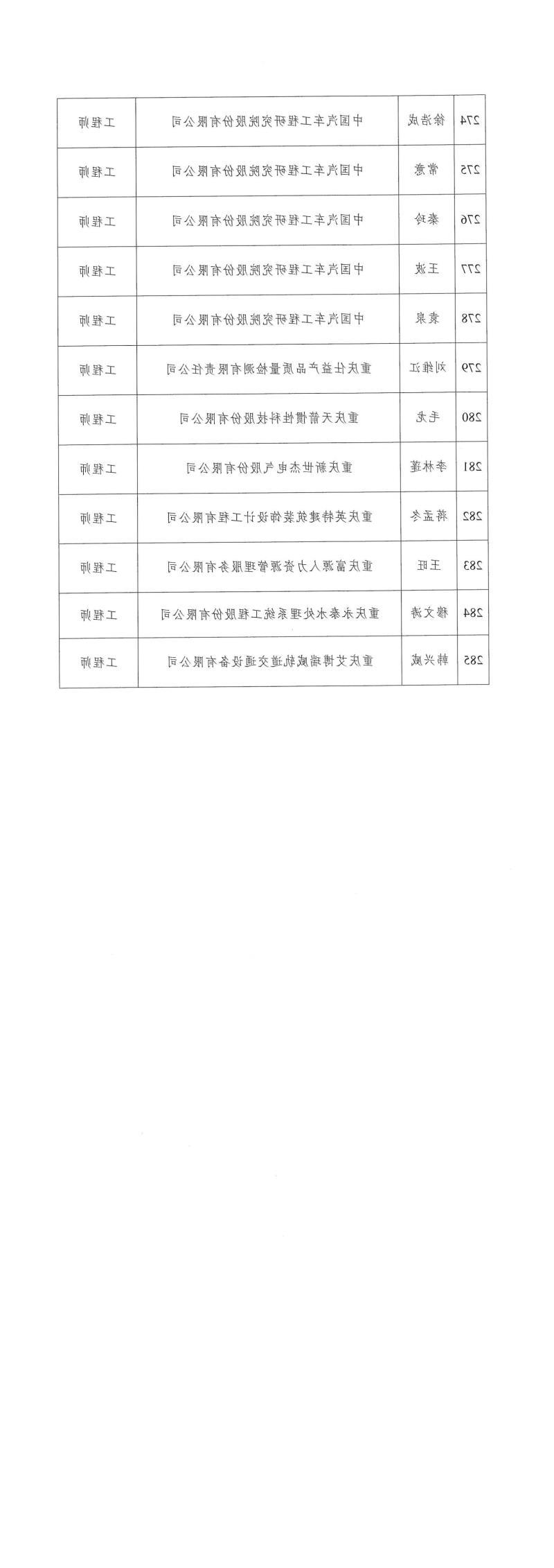 2023年重庆市工程技术机械电气专业中初级职称评审通过人员公示_02.jpg